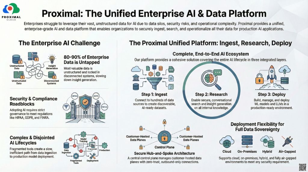 Proximal Platform Overview
